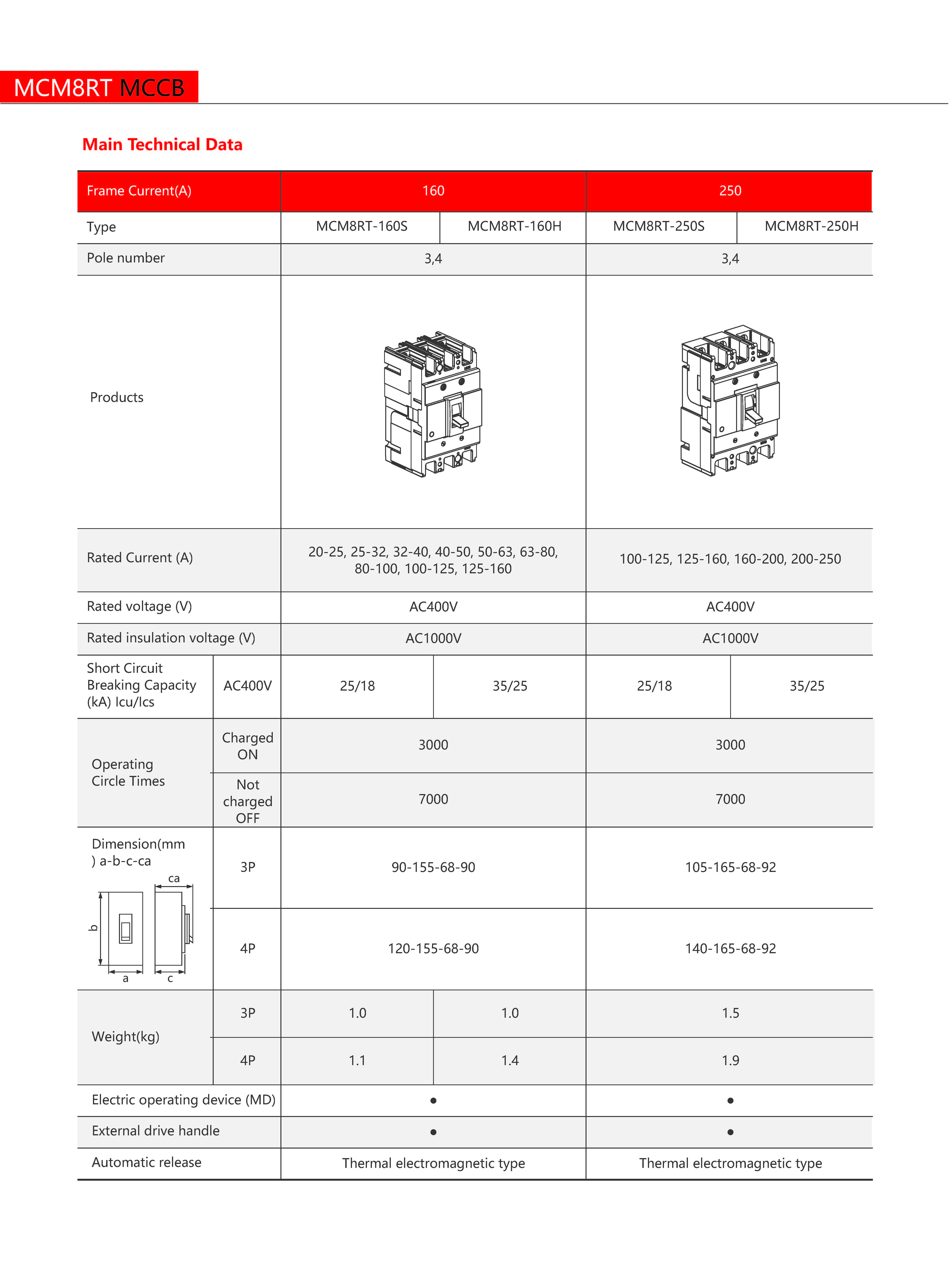 Technical Drawing